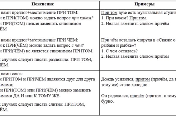 Сайт kraken darknet